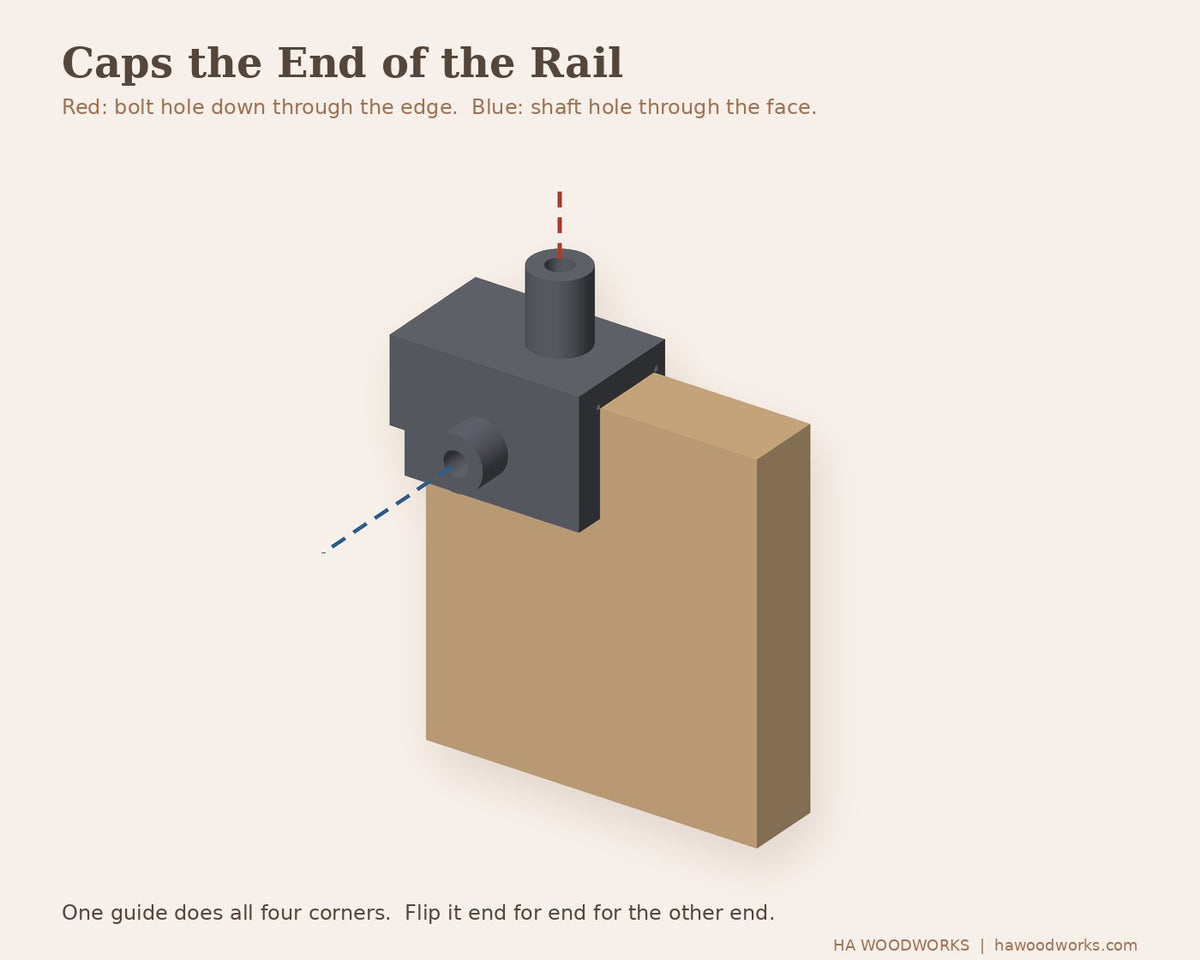 Render of the drill guide capping the end of a seat rail, with the bolt hole and shaft hole drill directions