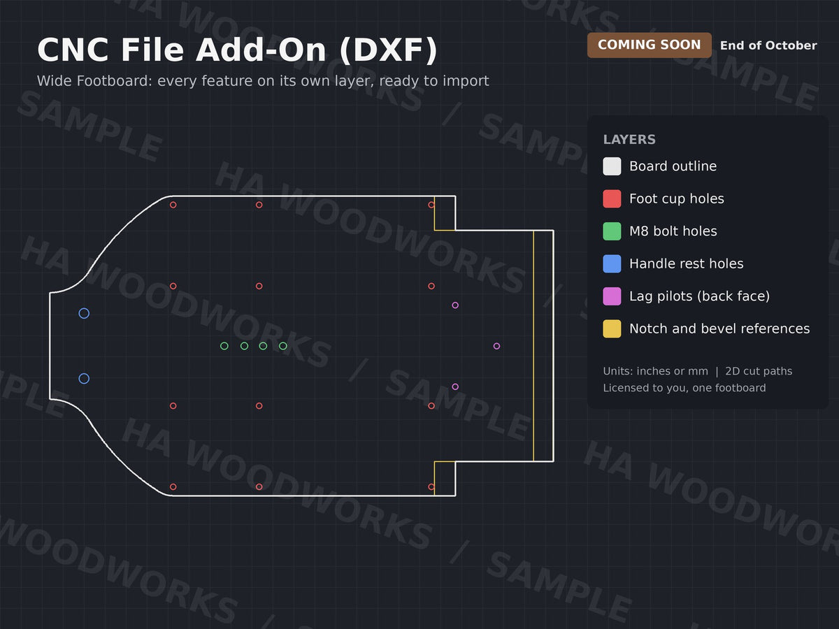 Wide footboard CNC DXF sample: outline, foot cup holes, M8 bolt holes, handle rest holes, lag pilots and notch and bevel references on separate layers. Coming end of October.