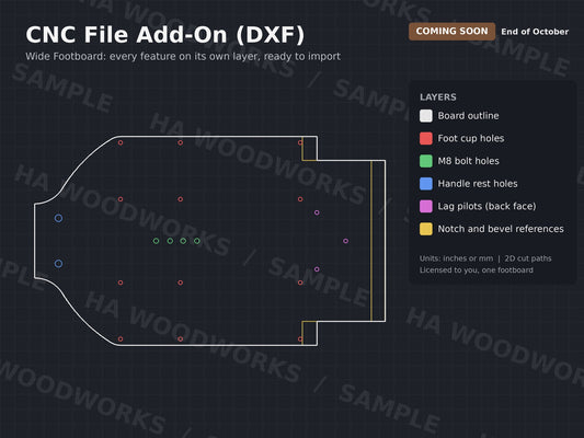 Wide footboard CNC DXF sample: outline, foot cup holes, M8 bolt holes, handle rest holes, lag pilots and notch and bevel references on separate layers. Coming end of October.