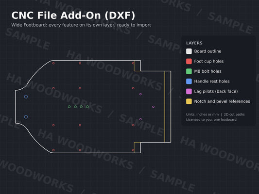 Wide footboard CNC DXF sample: outline, foot cup holes, M8 bolt holes, handle rest holes, lag pilots and notch and bevel references on separate layers
